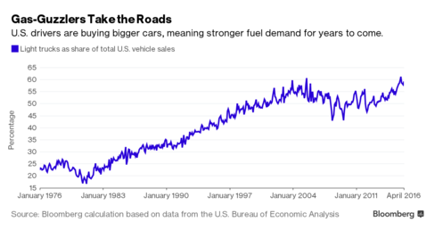 U.S. average sales-weighted fuel-economy rating