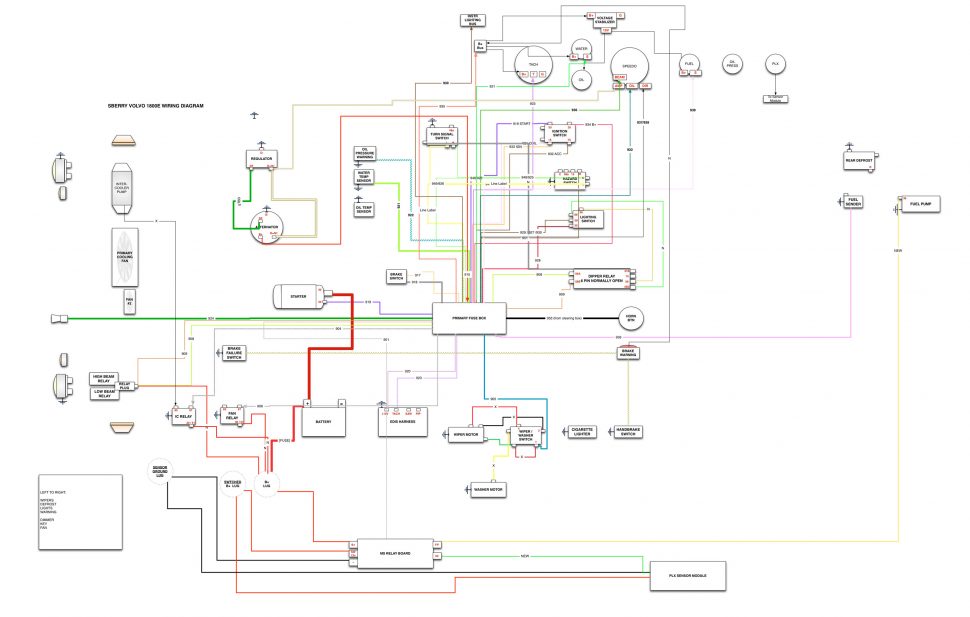 Full system diagram 