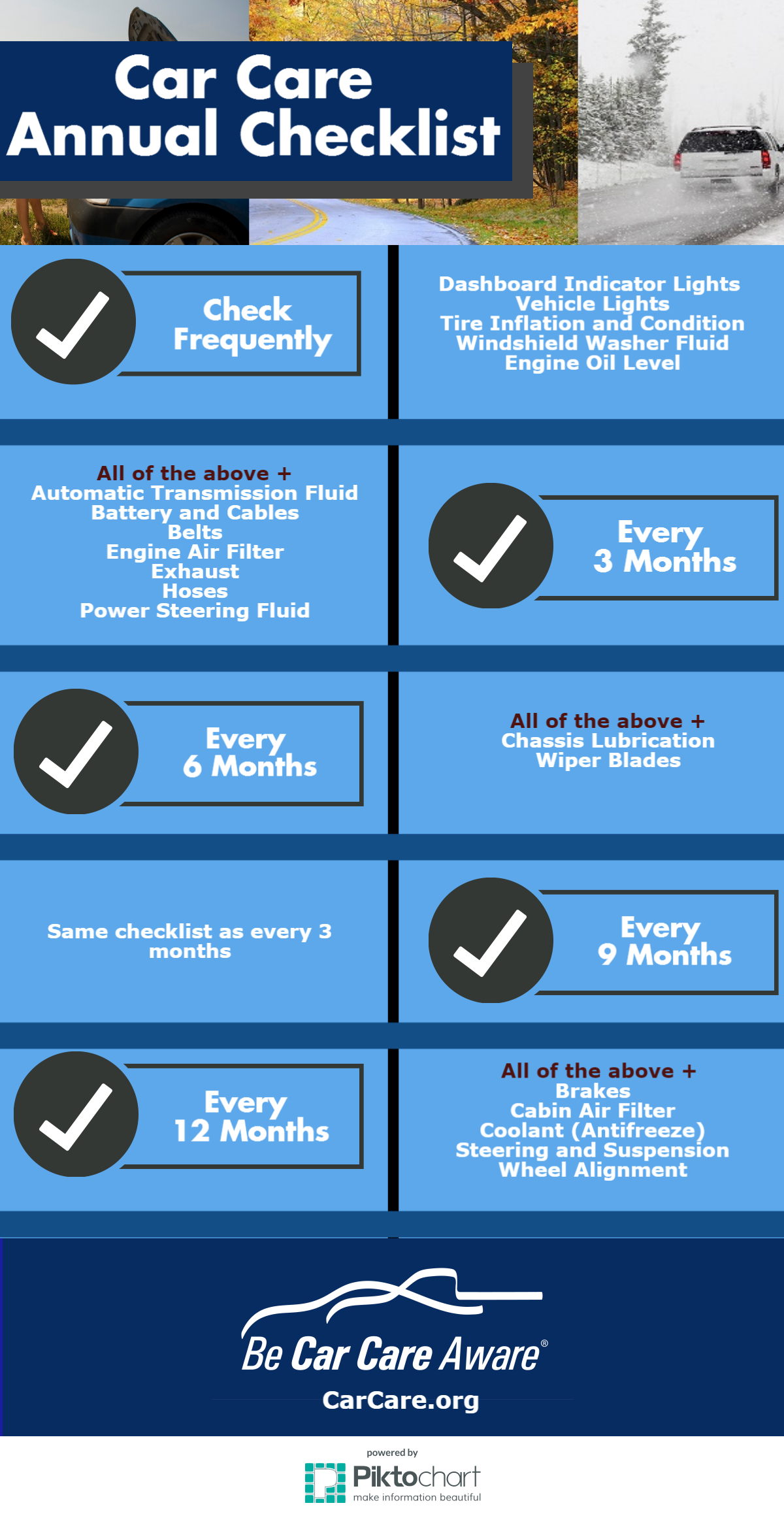 Car Care Annual Checklist - Infographic