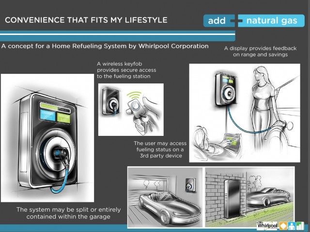 Whirlpool concept for home natural-gas refueling appliance